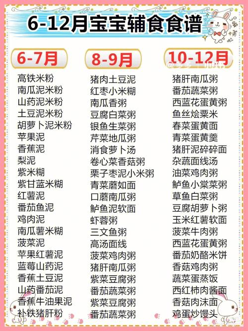 三个月国内助孕宝宝吃什么辅食