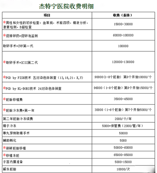 泰国试管费多少钱