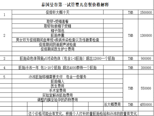 泰国试管婴儿的费用有哪些
