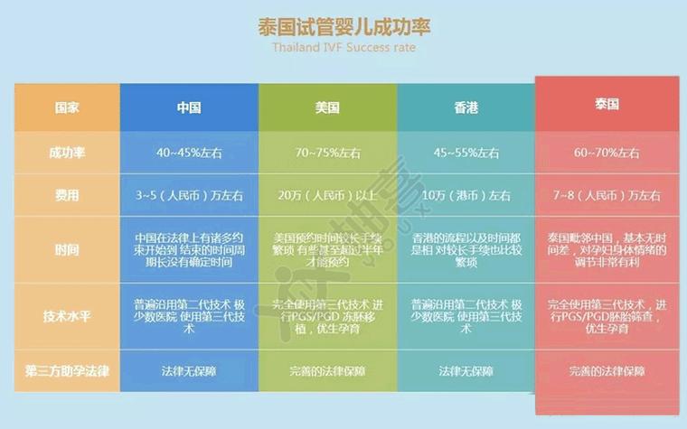 泰国试管婴儿的周期和费用