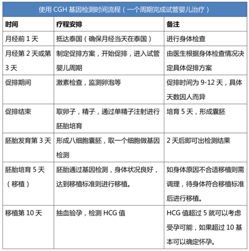 泰国试管婴儿费用一样吗